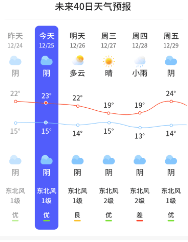 快報天氣app