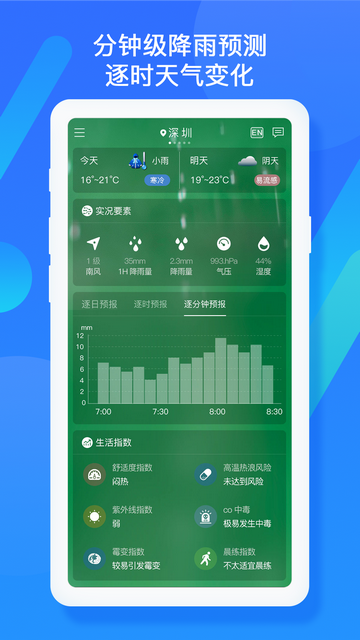 深圳天气手机版
