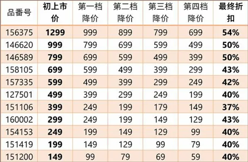 优衣库安卓版