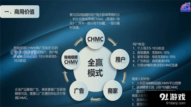 呦呦视频CHMV赚钱