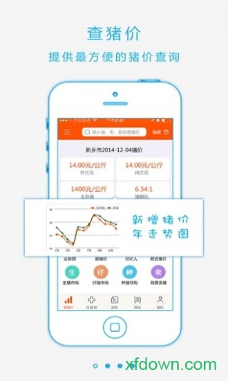 猪易通app