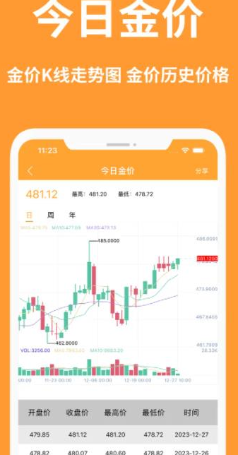 黄金价格行情软件app官方版