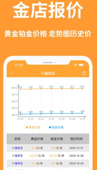 黄金价格行情软件app官方版
