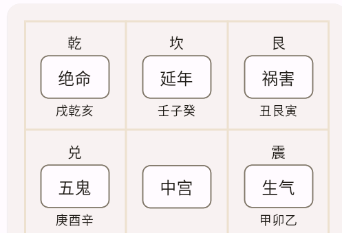 玄通风水罗盘电子版