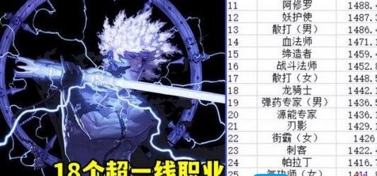 DNF2024年11月最强职业排行榜介绍