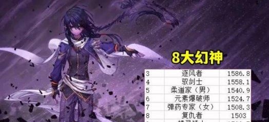 DNF2024年11月最强职业排行榜介绍