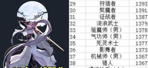 DNF2024年11月最强职业排行榜介绍