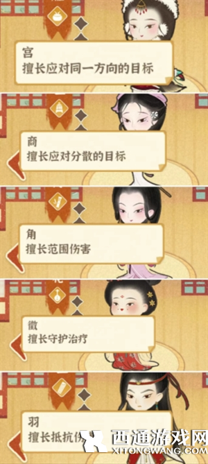 某某朝的女子乐坊学员怎么配队 前中后期配队攻略介绍