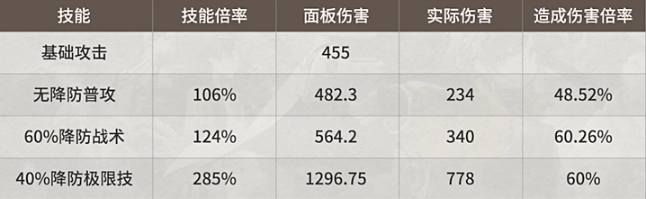 新月同行龙井强度分析