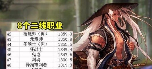 DNF2024年11月最强职业排行榜介绍