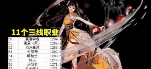 DNF2024年11月最强职业排行榜介绍