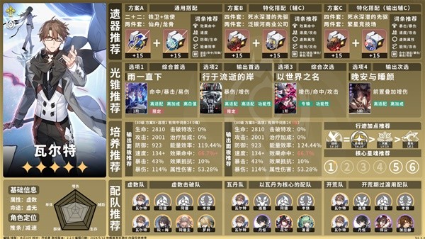 崩坏星穹铁道2.2全虚无命途培养 2.2全虚无命途角色培养攻略