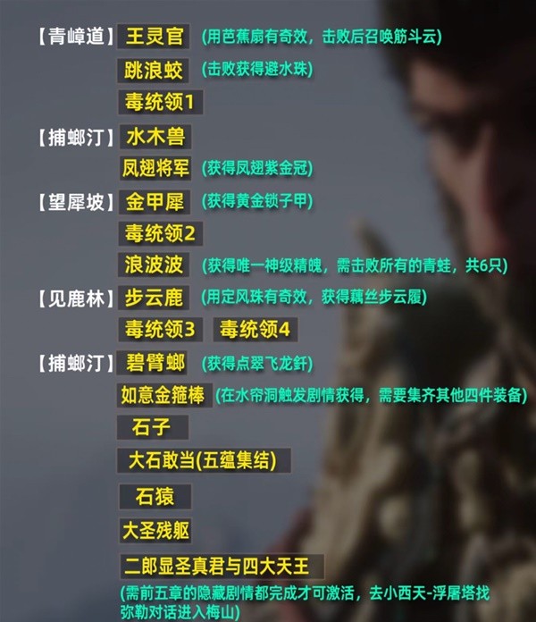 《黑神话悟空》全章节BOSS位置介绍