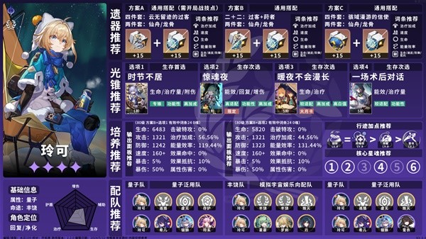 崩坏星穹铁道2.2丰饶角色养成一图流