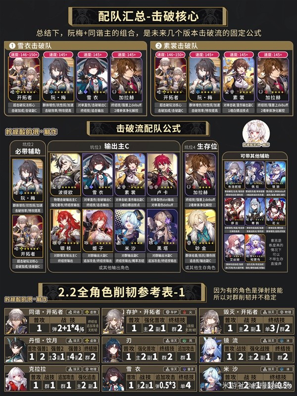 崩坏星穹铁道同谐虚数主角培养攻略 同谐主角技能讲解与出装推