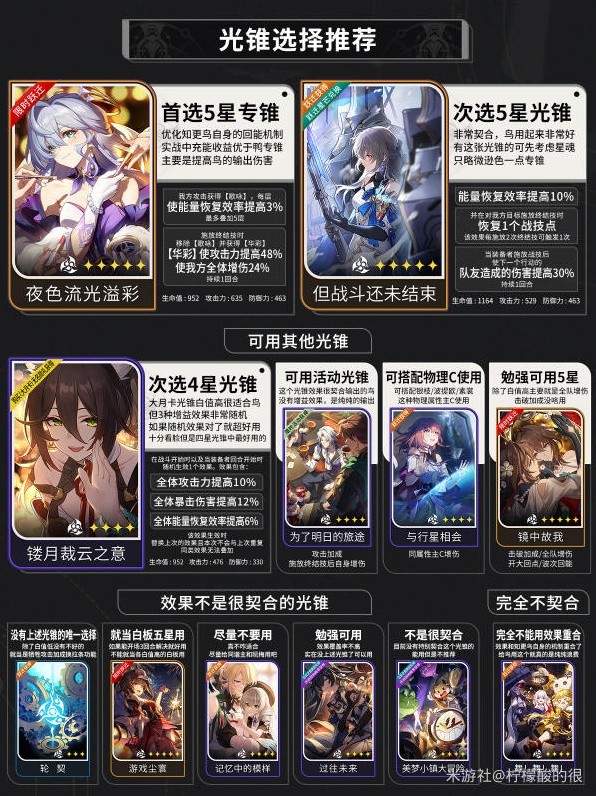 崩坏星穹铁道知更鸟装备及队伍搭配推荐