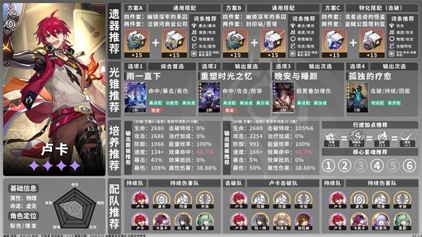崩坏星穹铁道2.2全虚无命途培养 2.2全虚无命途角色培养攻略