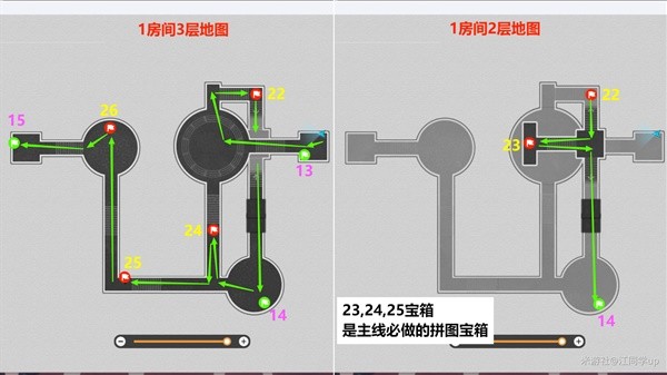 崩坏星穹铁道匹诺康尼大剧院全收集攻略