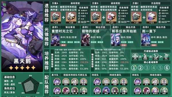 崩坏星穹铁道2.2全虚无命途培养 2.2全虚无命途角色培养攻略
