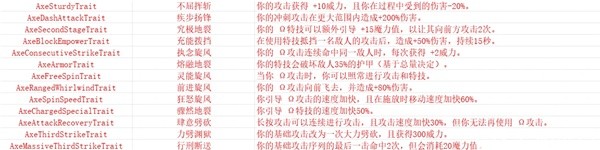 《哈迪斯2》武器形态与附魔一览