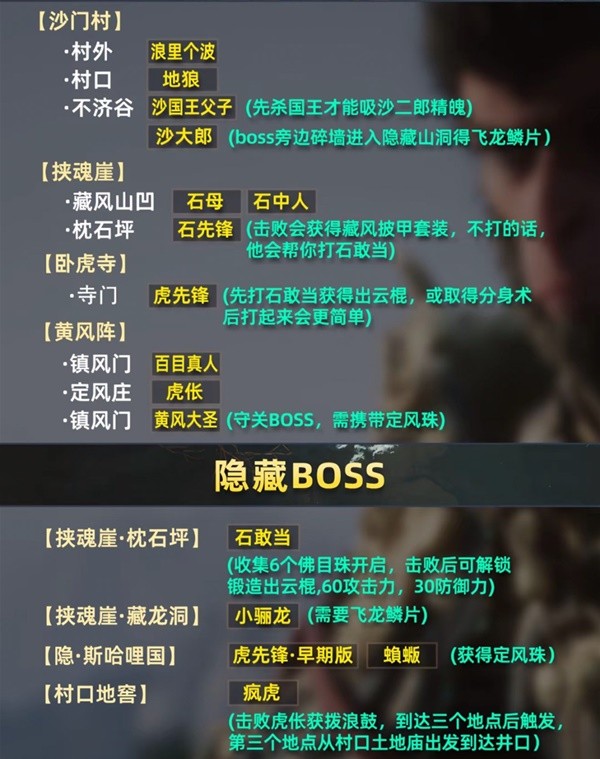 《黑神话悟空》全章节BOSS位置介绍
