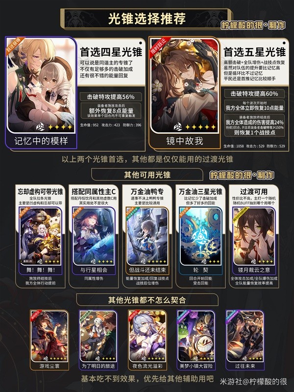崩坏星穹铁道同谐虚数主角培养攻略 同谐主角技能讲解与出装推