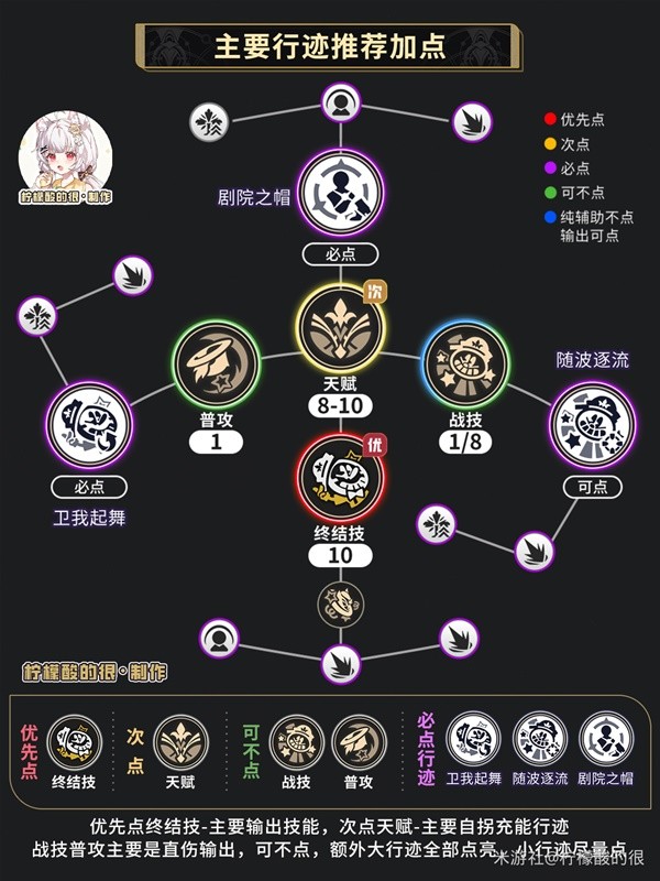 崩坏星穹铁道同谐虚数主角培养攻略 同谐主角技能讲解与出装推