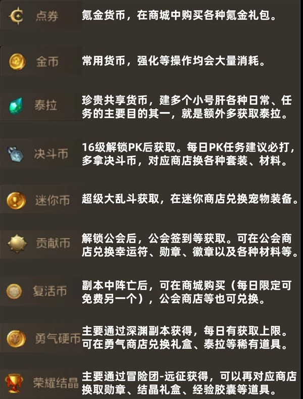 地下城与勇士手游（DNF手游）全货币获取方式一览