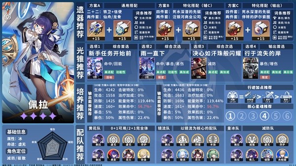 崩坏星穹铁道2.2全虚无命途培养 2.2全虚无命途角色培养攻略