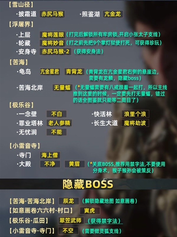 《黑神话悟空》全章节BOSS位置介绍