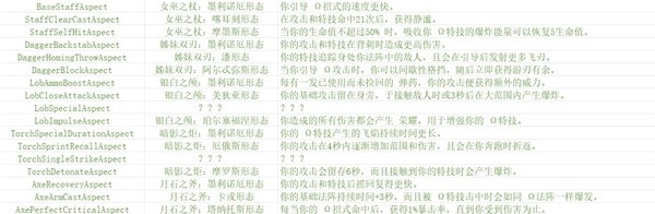 《哈迪斯2》武器形态与附魔一览
