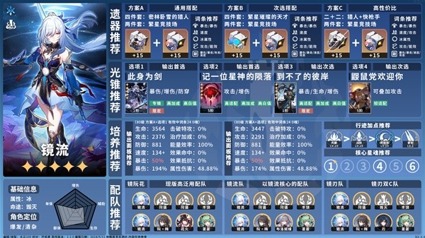 崩坏星穹铁道2.2毁灭命途角色一图流