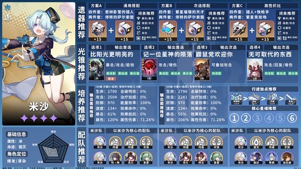 崩坏星穹铁道2.2毁灭命途角色一图流