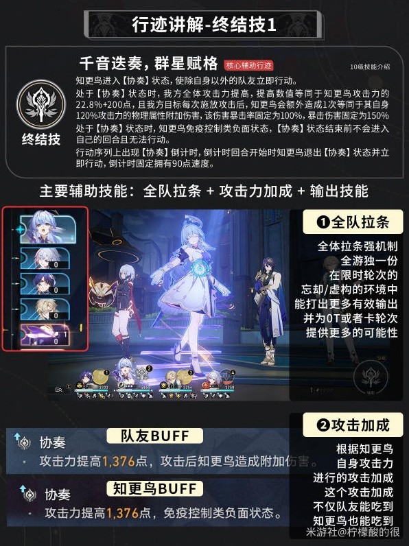 崩坏星穹铁道知更鸟装备及队伍搭配推荐