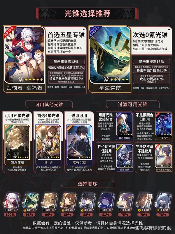 崩坏星穹铁道2.2托帕养成全攻略