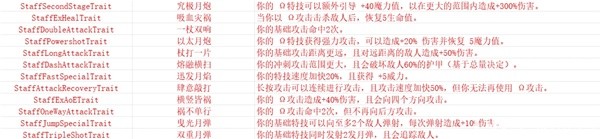 《哈迪斯2》武器形态与附魔一览