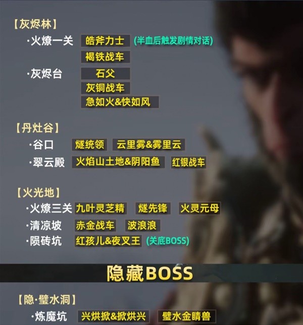 《黑神话悟空》全章节BOSS位置介绍