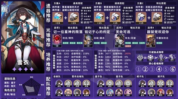 崩坏星穹铁道2.2毁灭命途角色一图流