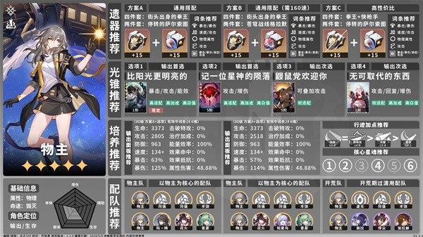 崩坏星穹铁道2.2毁灭命途角色一图流