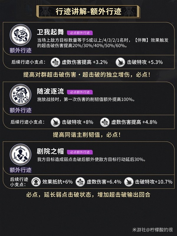 崩坏星穹铁道同谐虚数主角培养攻略 同谐主角技能讲解与出装推