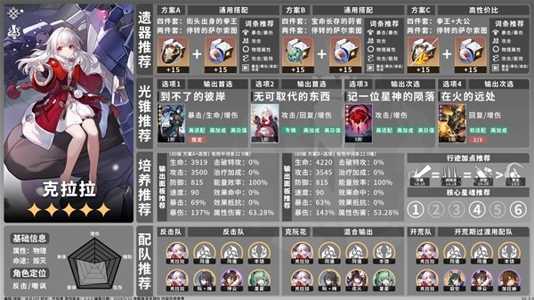 崩坏星穹铁道2.2毁灭命途角色一图流