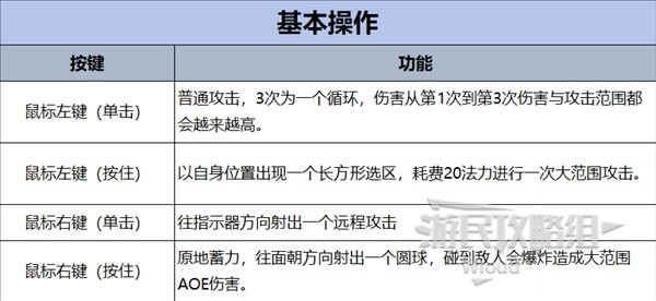 《哈迪斯2》全武器图鉴及附魔效果介绍