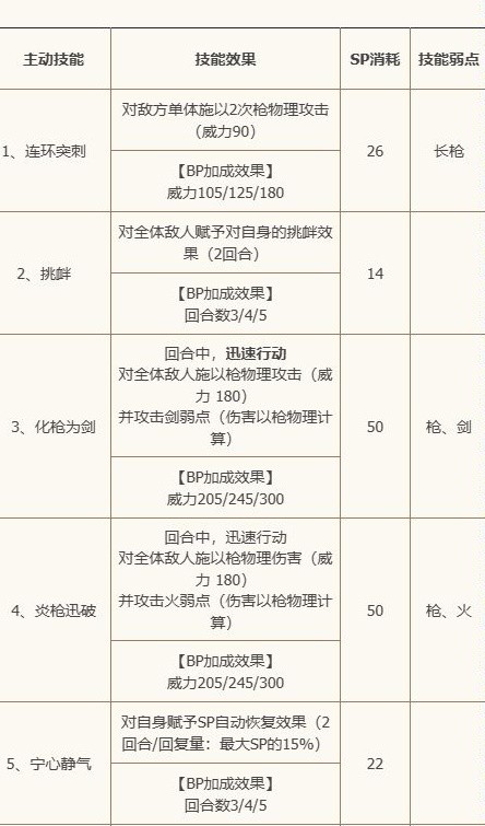 异界大陆之霸者之旅洁卡莉特EX强度分析