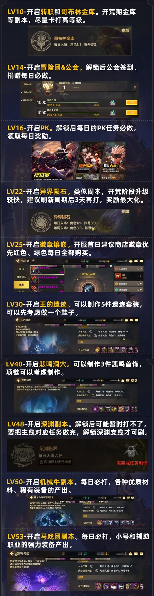 地下城与勇士手游（DNF手游）重要副本解锁节点与注意事项