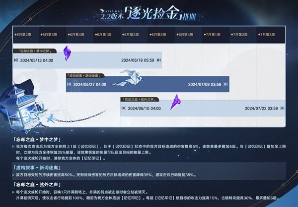 崩坏星穹铁道2.2梦中之梦怎么玩 梦中之梦玩法及配队推荐