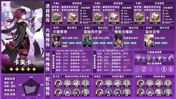 崩坏星穹铁道2.2全虚无命途培养 2.2全虚无命途角色培养攻略