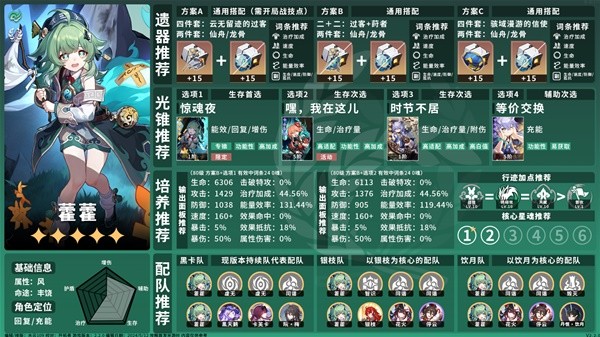 崩坏星穹铁道2.2丰饶角色养成一图流