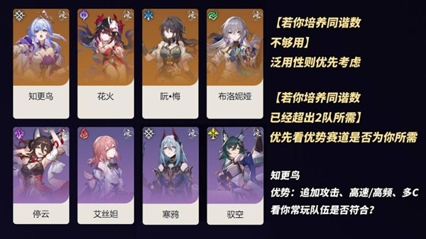 《崩坏星穹铁道》知更鸟配装推荐攻略 知更鸟遗器怎么选