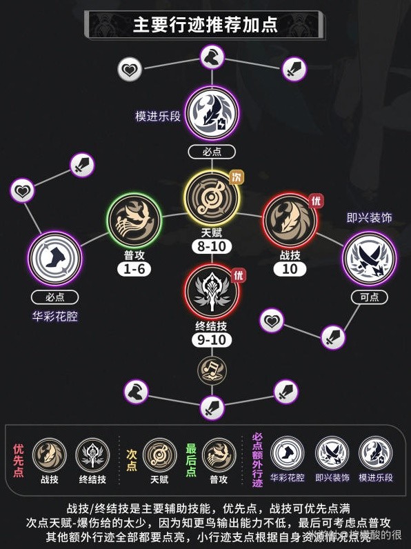 崩坏星穹铁道知更鸟装备及队伍搭配推荐