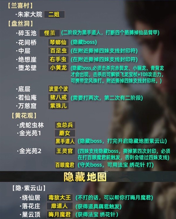《黑神话悟空》全章节BOSS位置介绍